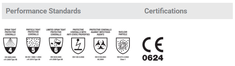 Force360 MaxRepel+ Type 4,5,6 Coverall