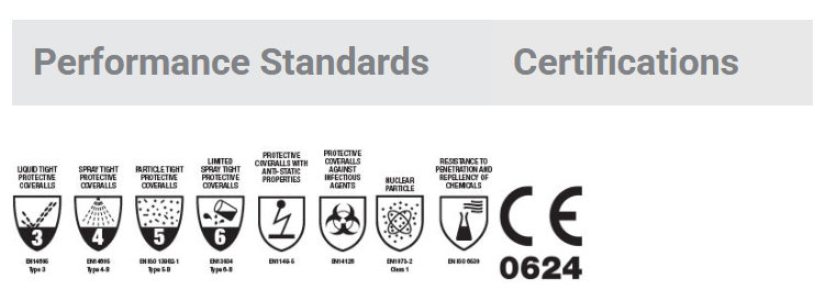 Force360 ChemRepel Type 3,4,5,6 Coverall