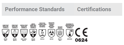 Force360 ChemRepel Type 3,4,5,6 Coverall