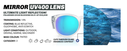 SafeStyle Cruisers Matt Black Frame Mirrors Blue Polarised Lens Safety Spec