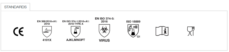 ProChoice Green Nitrile Gloves  
